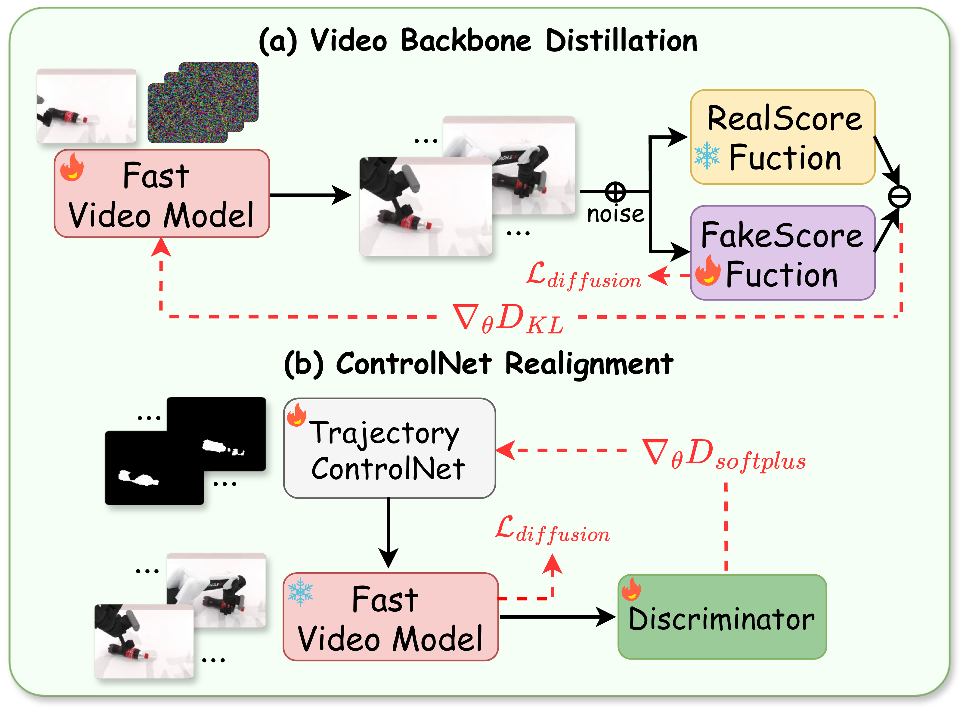 Video backbone distribution matching distillation and Trajectory ControlNet realignment